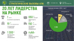 О возможностях АО «Росагролизинг» по льготному кредитованию (лизингу) субъектов МСП и сельхозтоваропроизводителей
