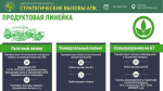 О возможностях АО «Росагролизинг» по льготному кредитованию (лизингу) субъектов МСП и сельхозтоваропроизводителей