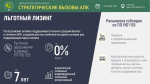 О возможностях АО «Росагролизинг» по льготному кредитованию (лизингу) субъектов МСП и сельхозтоваропроизводителей