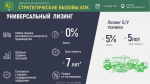 О возможностях АО «Росагролизинг» по льготному кредитованию (лизингу) субъектов МСП и сельхозтоваропроизводителей