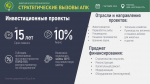 О возможностях АО «Росагролизинг» по льготному кредитованию (лизингу) субъектов МСП и сельхозтоваропроизводителей