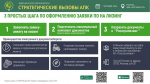 О возможностях АО «Росагролизинг» по льготному кредитованию (лизингу) субъектов МСП и сельхозтоваропроизводителей
