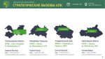 О возможностях АО «Росагролизинг» по льготному кредитованию (лизингу) субъектов МСП и сельхозтоваропроизводителей